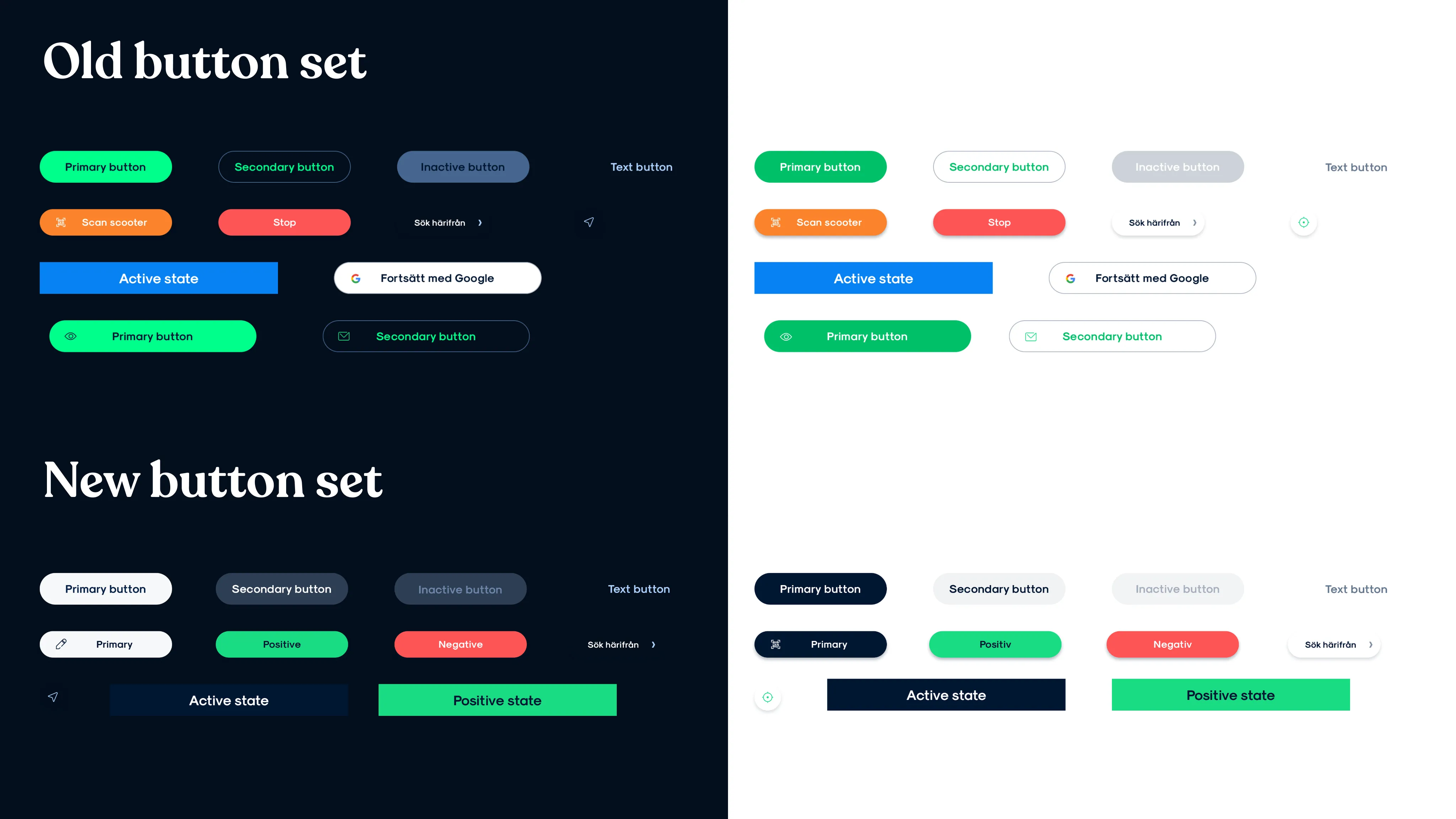 Tightening down the button designs